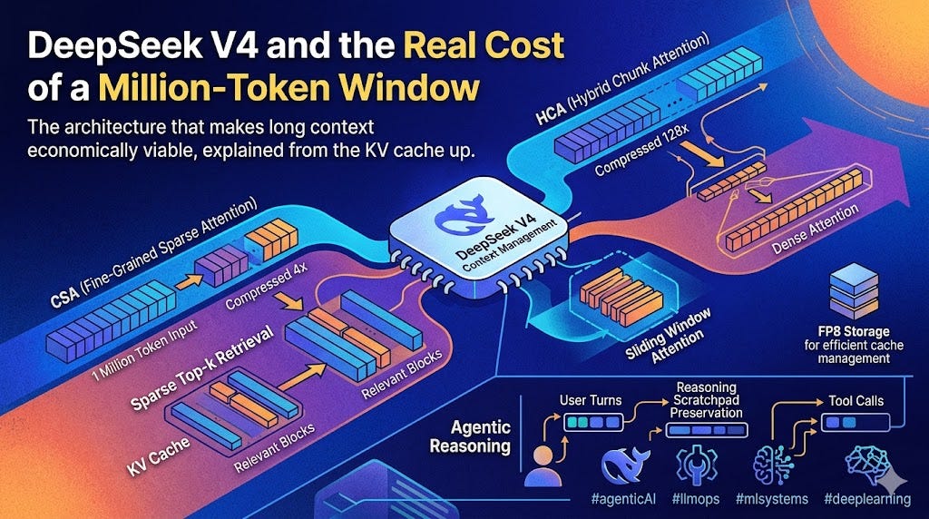 DeepSeek V4 dual-path attention architecture